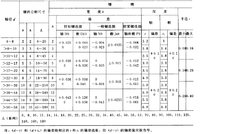 平鍵，45鋼平鍵，精密平鍵